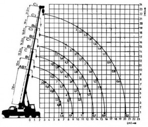 diagram ad 20